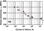 Figure 5: Effect of BB with single burnishing tracks (