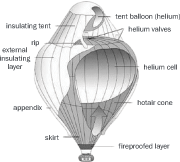 Cutaway view of the balloon