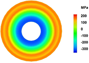 Resultant residual stresses from cold expansion of a hole