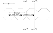 Figure 1. Schematic showing the position of n1 prior (nc) and after (ns) the unblocking of the crack tip plasticity