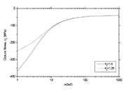 Figure 2a. The effect of surface roughness on the distribution of closure stress in a 2024-T351 SP component under mode I loading. The parameters used in the calculations are: ILF=5%, 
