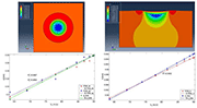 Figure 2: Simulation of a dimple resulting from a vertical single impact (top) and comparison with Kirk model (bottom) in terms of diameter (left) and depth (right)