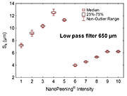 Figure 4 (graph): low-pass filtered Sk parameter for the two sets of surfaces