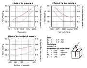 Figure 3: Effects on the notch depth tK and notch depth irregularity ?tK