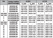 Table 1: Averaged values of Ra and Rt roughness parameters for both AA2024-T351 and 7150-T651 measured directly on the peened coupons for different peening conditions. Ra is only included as a comparison parameter.