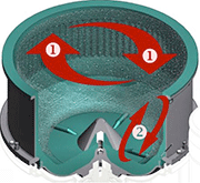 Photo 1: Schematic of centrifugal disk-finishing machine