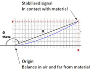 Figure 2: Illustration of the trace visualised on Weldcheck instrument