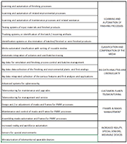 Table 3