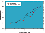 Figure 5: The effect of surface roughness (Rtm=38