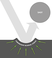 Illustration of the residual stresses induced by shot peening