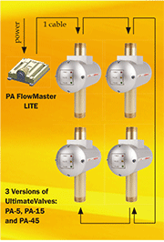 Easy plug & play system with a minimum of cables. Valves connect in serial order. 