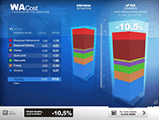 WACOST: the W Abrasives blasting process TCO software