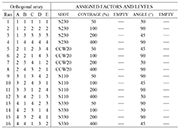 Table 2: Fractional factorial array L16(45) with factors and levels assigned to columns