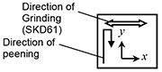 Fig. 4: Direction of laser peening and direction of stress