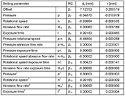 Table 2: Regression coefficients (RC) for the depth of cut dc and radius r