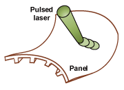 Fig.1 Schematic laser peen forming of the large-scale panel