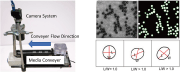 Figure 2 Image Captured by Camera and Conveyer System (left) and Processed for Contour Detection (Top right) Followed by Checking of Circularity Criteria using Algorithm Built for Media Shape Check (Bottom right)
