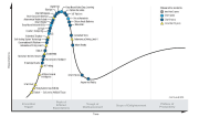Picture 5: Garnter Hype Cycle for Emerging Technologies, 2018