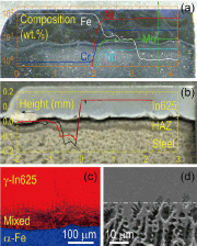 Fig. 2: Cross-sectional characters of the In625/LAS heterostructure. (a) Photograph and composition profiles of the as-cladded structure, (b) Photograph and surface height profiles measured after chemical etching from the first (black) and third (black) tracks, (c) EBSD image showing the phase destructions near the as-cladded interface, and (d) SEM image taken at the first track after the chemical etching.