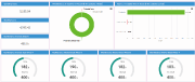 A dashboard view of Wheelabrator’s digital tool for preventive maintenance