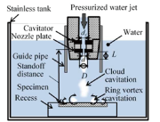 Fig. 1: Cavitation peening system using a submerged water jet