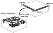 Figure 2: Equivalent plastic layer used to model the residual stresses
