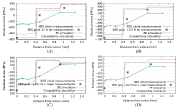 Figure 5. RS profiles generated from the compatibility and FE models versus actual XRD results. Plots (A) and (B) were generated from the one-cycle load cases, while plots (C) and (D) are from the one-cycle-plus-taper load cases.
Credit: W. Liang, J. Pineault, F. Albrecht Conle, and T. H. Topper, “Retained Austenite Transformation-Induced Residual Stress Change in Carburized 16MnCr5 Steel,” Journal of Testing and Evaluation. https://doi.org/10.1520/JTE20210457