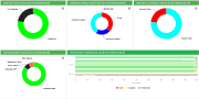 User-friendly dashboards help managers identify blast machine downtime or idle periods and understand why they are occurring