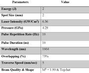 Table 1: Showing laser parameters applied for the surface treatment