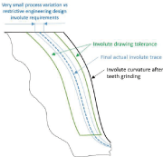 Fig 3: Low process variation achieved from OTEC’s Stream Finishing process