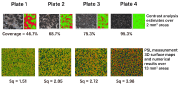 Figure 5. Contrast analysis estimates vs PSL gauge measurements of shot peened surfaces. The Sq (RMS roughness) parameter results were found to correlate well with the percentage of peening coverage