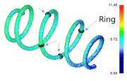 (b) Computer Simulation of Modified Peening Ring Jig (DEFORM)