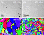 Fig. 4: Effect of interlayer rolling (4 kN) on microstructures of LC-SS316L [4]. (a) and (b) OM images from the samples without and with interlayer rolling respectively. (c) and (d) EBSD images from the samples without and with interlayer rolling respectively.