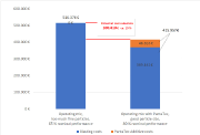 Fig. 8: OEE: Comparison of blasting costs for 1000 hours of production