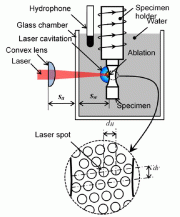 Figure 2: Schematic diagram of laser cavitation peening (LCP) system [6]