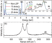 Fig. 4: Surface studies of the LSP-induced craters on mirror-polished stainless steels. (a) EDX spectra, showing the increased carbon deposition as a function of LSP shots and (b) Typical Raman spectrum, showing that the deposited carbon crystallized in graphite structures.