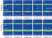 Fig. 5: XRD intensities obtained by probing the diffraction patterns across the center of the LSP-induced craters. (a)-(e) On SS304L and (f)-(j) On SS316L.