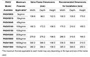 Table 1: Dimensions and installation dimensions of different models of PASV smart magnetic valves