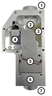 Inside the isolated flow chamber of PASV0015 smart magnetic valve:

Media inlet
Flow cavity
PU lining for flow regulation
Modular core-set (magnetic flow 
controller)
Electromagnetic sensor (flow sensor)
Anodised Aluminium chamber 
(dissembled for showcasing internal features)
Media outlet

Figure 6: Example of the isolated flow chamber design, one of the main characteristics for the durability and reliability of the PASV magnetic valves, showing the internal components of the PASV0015 magnetic valve as an example