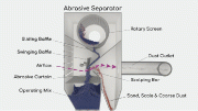 Figure 2: Typical Airwash Separator