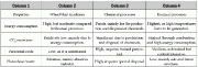Table: Comparison of Paint Stripping Processes at a Glance