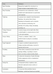 common mass finishing terms: