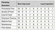 Chart 1