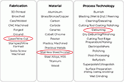 Chart 2: Example circled