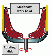 Picture 1: Schematic of a centrifugal disk machine