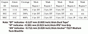 Table 1: Shot peening and masking parameters used: