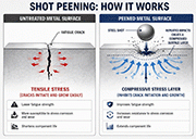 Shot peening process comparison