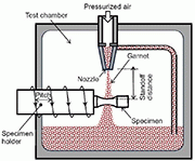 Fig. 2. Schematic of the FPB system