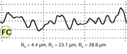 Fig. 4: Roughness profiles of the various surface conditions