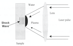 Figure 1: Laser Shock Processing layout